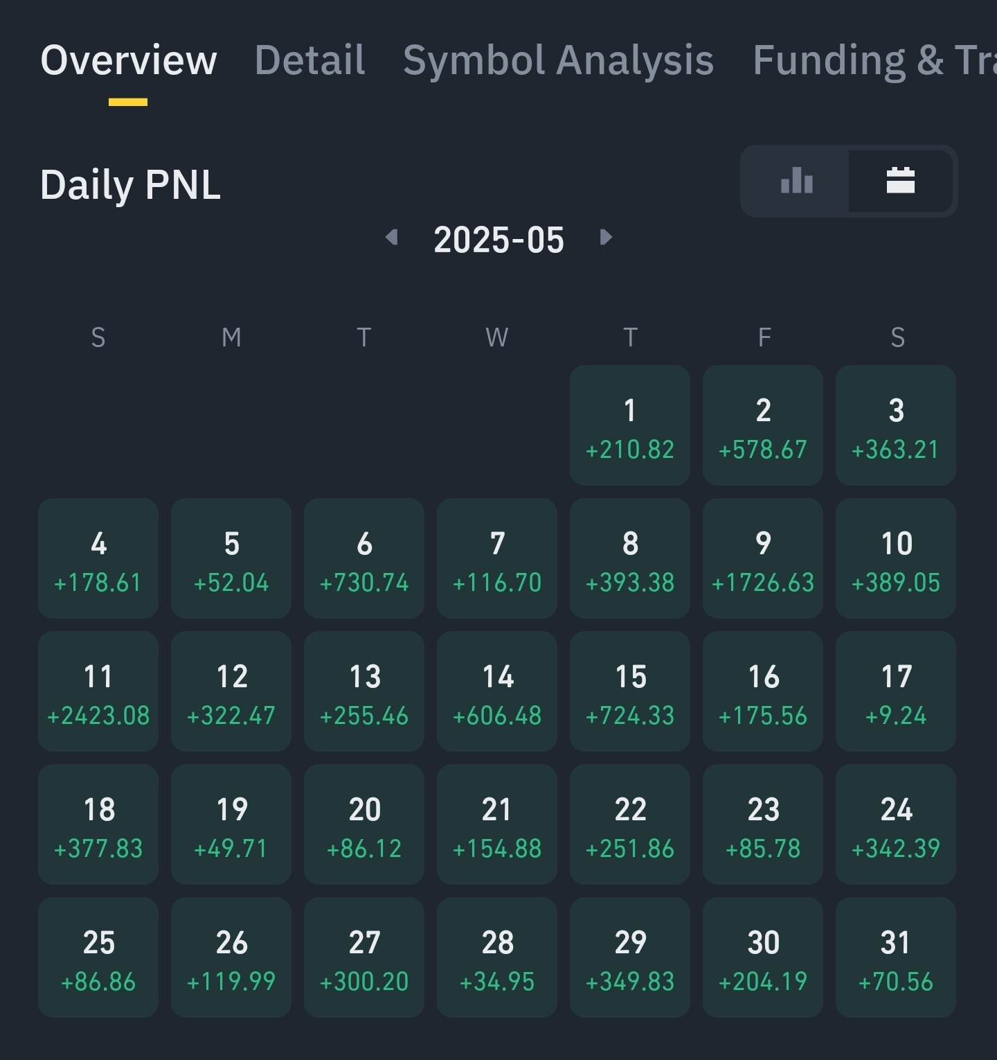 5월 마감일지